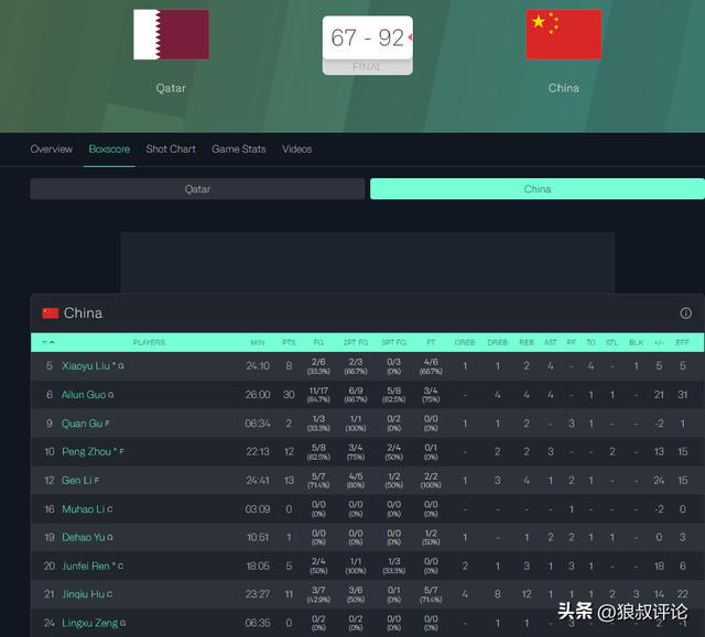 媒体人:赵继伟落选亚运会是对健康保护,杨瀚森则是要打NBA